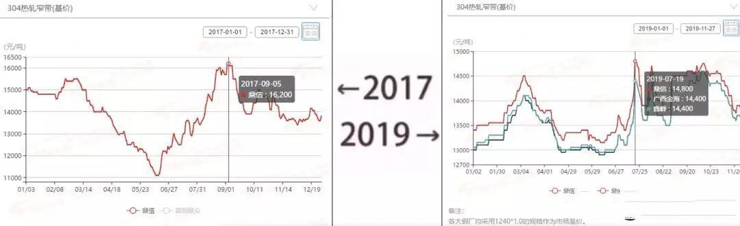 2017→2019刷屏了，不銹鋼管廠家一對(duì)比就哭了  