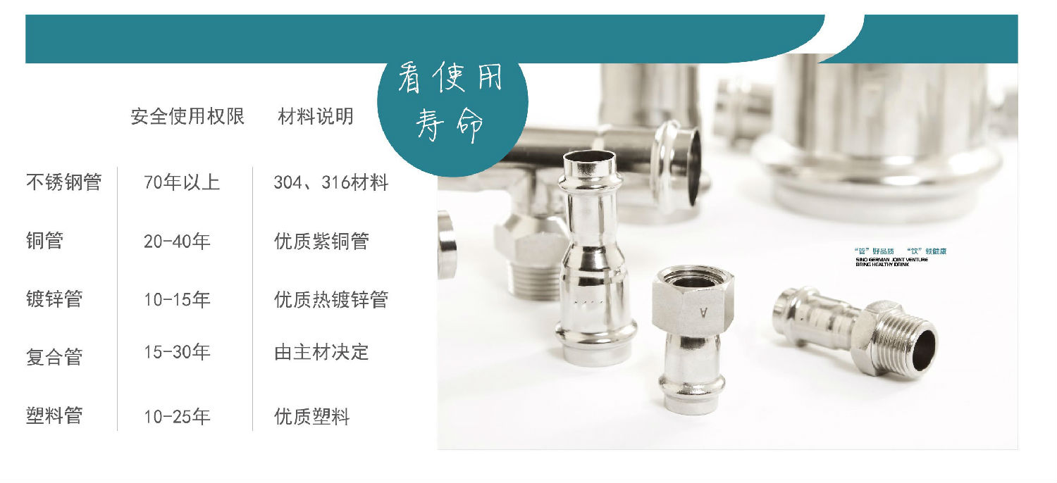 生活直飲水時(shí)代，不銹鋼水管的時(shí)代！你準(zhǔn)備好了嗎？